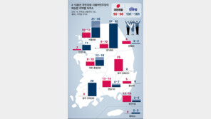 민주 “수도권 최대 98석 예상… 대전-충청 28곳중 최대 18석 목표”