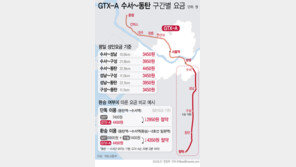 “동탄↔수서 20분 만에 쏜다”…GTX-A 내일 개통