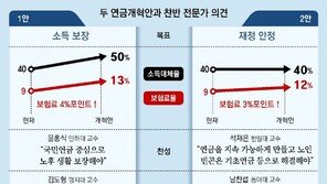 “연금 높여 노후보장” vs “재정고갈땐 소득의 35% 내야”