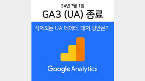비즈스프링, 구글 Analytics 종료에 대비한 UA 데이터 백업 서비스 출시