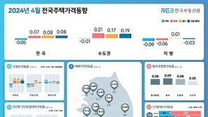 서울 집값, 5개월 만에 상승 전환…“주요 선호 단지 상승 거래”