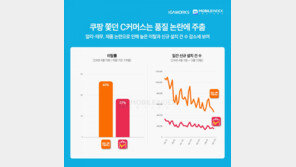 “발암 물질 논란”…테무 이용자 40% 이탈