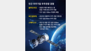 우주관광 경쟁 재점화… 블루오리진, 2년만에 사업 재개