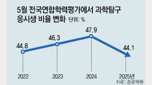 “쉬운 과목으로” 고3 과탐 응시생 뚝… “의대 입시 변수”