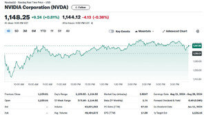 “갓비디아” “천비디아” 전세계 금융시장 엔비디아로 들썩