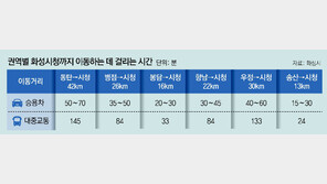 화성시, 주민 편의 위해 구청 신설 추진