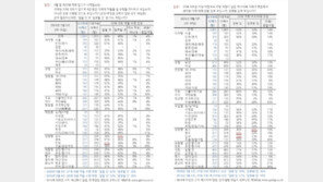 ‘여소야대’ 국회 출범…“잘된 일” 53% vs “잘못된 일” 33%[한국갤럽]