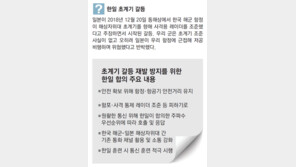 韓日 군함-군용기 마주치면‘약속 주파수’소통,오해 막는다