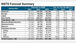 “메모리 업황, 예상보다 더 좋다”…올해 76% 증가 기대