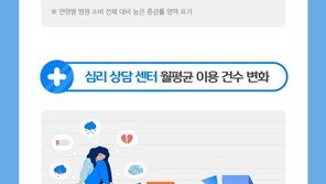 “자기관리 소비 늘었다”…신한카드, ‘건강 디테일링·저속노화’ 키워드 꼽아
