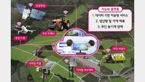LG CNS, 전남 나주에 ‘지능화 스마트팜 플랫폼’ 구축
