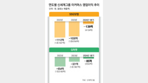 신세계 “플랫폼 재건” 실적 부진 G마켓-SSG닷컴 수장 교체