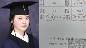 ‘성대 수석 졸업’ 구혜선, 카이스트 대학원 합격…과학저널리즘 석사 과정 밟는다