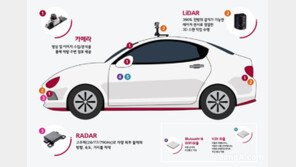 LG이노텍, CEO 직속 ‘라이다사업부’ 신설… 자율주행車 센싱 시장 공략 본격화