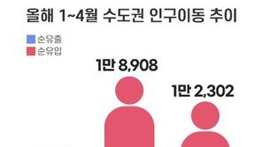 서울서 수도권으로 인구 이동 급증… 분양가·전세 동반 상승 원인