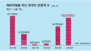 여행자보험으로 안전하게, 특화카드로 알뜰하게… 해외로 떠나요