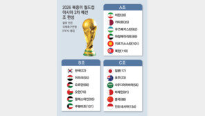 한국 월드컵 3차 예선 상대 5개국 모두 ‘중동 팀’