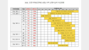 “초5가 고2 수학 배워…학원 ‘초등의대반’, 선행교육 선 넘었다”