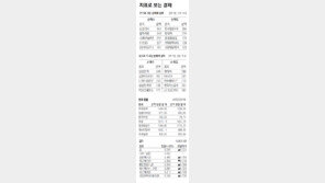 [지표로 보는 경제] 7월 2일