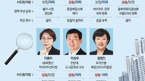 “수도권 아파트 값, 금리인하-공급물량에 달려”