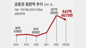 금융사 직책별 책임 명문화… 금융사고땐 CEO도 제재한다