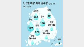 초반부터 퍼부은 장마… 제주 392mm 역대 2위