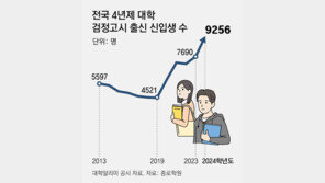 “고교 자퇴하고 정시에 집중”… 4년제 대학 검정고시 합격자 역대 최고치