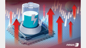 에코프로 10만원 회복…테슬라 강세에 덩달아 ‘화색’