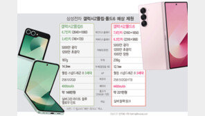 ‘갤럭시 Z6’ 한국이 제일 쌀까…‘갤럭시 링’ 40만원대 예상