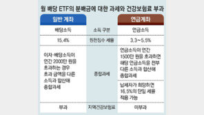 은퇴 후 절세 전략, 연금계좌 통해 월배당ETF 투자를[김동엽의 금퇴 이야기]