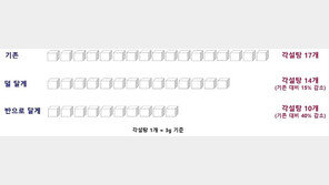 “스무디, 이 정도로 달다고?”…1잔에 ‘각설탕 17개’ 당 폭탄