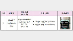 식이 보충제에서 약성분 검출…‘이 제품’ 국내 반입차단