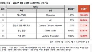 글로벌 테크 기업들이 업스케일링에 주목하는 이유