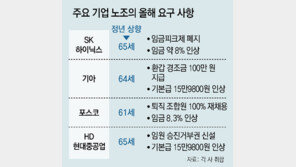 임단협 ‘하투’ 긴장감… 정년 연장-근로시간 단축 쟁점