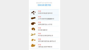 아무리 힘줘도 무소식?… 제때 먹고 운동 즐기고, 필요하면 변비약 도움을