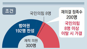 尹, ‘채 상병 특검법’ 15번째 거부권 행사… 野 “尹정권, 국민에 대한 선전포고” 반발