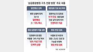 9월부터 상급종합병원 일반병상 최대 15% 줄인다