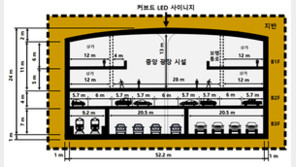 세종과학기술원, ‘미래형 언더그라운드 시티(UCOT)’ 제안