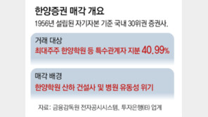 한양학원, 부동산PF 부실 쇼크… 68년된 한양증권 매각 추진