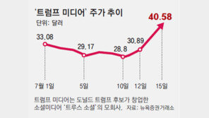 韓 방산株 일제히 상승… ‘트루스소셜’ 장중 50% 폭등