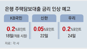 대출규제 미루더니 은행 대출 조이기… 가계빚 관리 ‘엇박자’