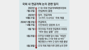 개원 50일, 연금개혁 손도 못대… 與 “특위 먼저” 野 “정부안 먼저”