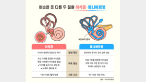 갑자기 세상이 빙글빙글… 이석증-메니에르병, 어떻게 구별할까