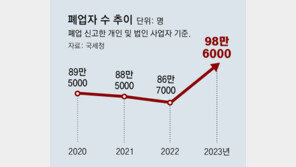 배달수수료 이견땐 공익위원이 중재안 낸다