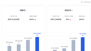 비즈온네트웍스, 내부 시스템 변화위한 ‘조직개편’ 돌입