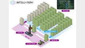 [스타트업-ing] 로웨인 “로봇으로 차세대 수직농장 현실화”