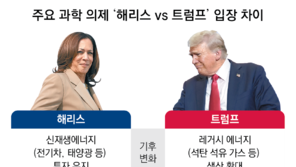 해리스, 전기차-태양광 등 투자 지속할듯… 트럼프, 석탄-석유 등 예산투입 확대 예고