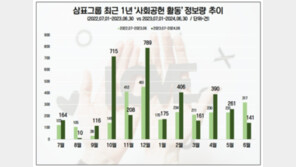 삼표그룹 “꾸준한 활동으로 사회공헌-ESG 경영 이미지 강화”