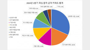 공모주 제안 솔깃했다 ‘아차’…수상한 URL ‘스미싱’ 주의보