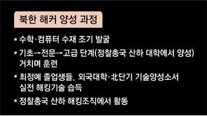 [단독]“北에 해커 8400명… 러와 악성코드 공동 개발”